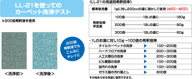 LL-21を使ってのカーペット洗浄テスト